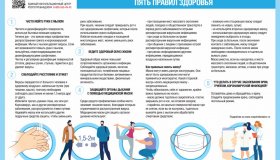 ПЯТЬ ПРАВИЛ ЗАЩИТЫ ОТ КОРОНАВИРУСА И ОРВИ