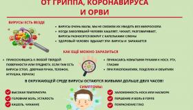 Защитись от гриппа, коронавируса и ОРВИ