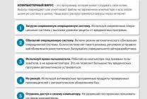 Как защититься от компьютерных вирусов