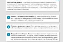 Как безопасно расплачиваться электронными деньгами