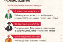 Ислам, иудаизм, буддизм